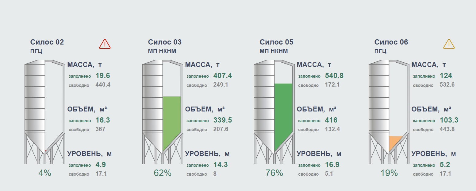 Интерфейс SmartSCADA